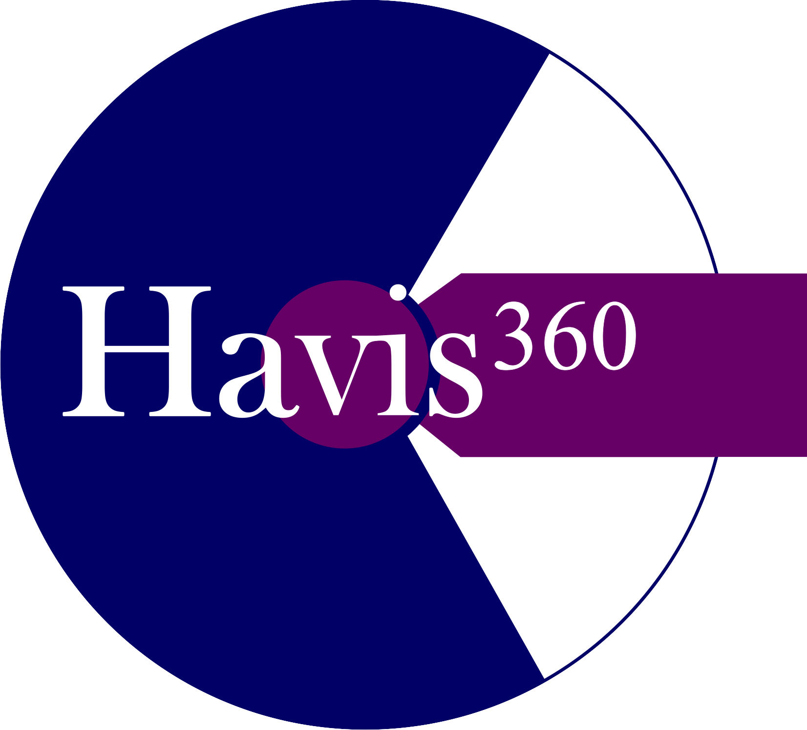 Havis 360